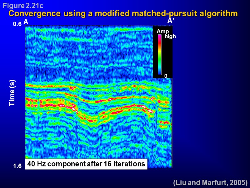Convergence using a modified matched-pursuit algorithm A A (Liu and Marfurt, 2005) Figure 2.21c